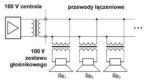 Przykad rozprowadzenia systemu z wysok impedancj.